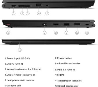 تصویر پورت های لپ تاپ استوک Lenovo L13 Yoga