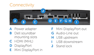 پورت مانیتور dell u2415